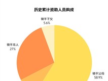 美团升级骑手大病关怀计划:覆盖全类型骑手及直系亲属住院保障