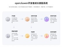 JiuwenSwarm技术重磅升级,开发者招募启动,Token免费不限量!