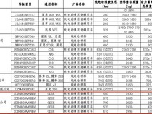 长安启源Q06E官宣:四电池版本续航540–700km,800V高压+激光雷达智驾