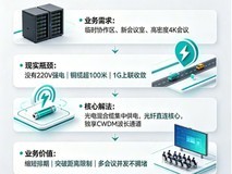 园区网络的下一个十年:从\