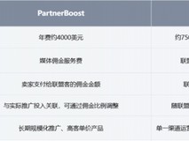 亚马逊联盟营销成本分析:PartnerBoostVS.Levanta