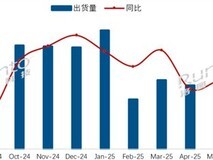 2025年7月中国电视出货量骤降,创13个月最大同比跌幅