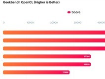 英特尔Panther Lake酷睿Ultra X7核显性能暴增91%