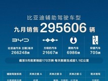 比亚迪前三季销量冲至326万稳坐榜首!智能辅助驾驶日均数据破1亿公里