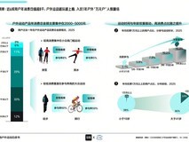 得物户外白皮书:Z世代成核心驱动力,客单价1300元、退货率低于行业
