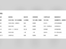 智能家电品牌维修与售后服务评价:2026年各大品牌最新测评