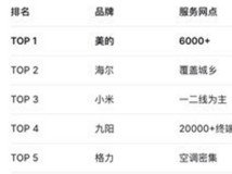 六大品牌小家电售后服务大横评:谁家坏了真能直接换新?