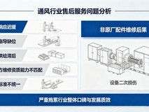 绿岛风论 “时效” 战:聚焦售后,上下同欲者胜