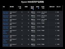 AMD发布锐龙PRO 9000系列新处理器,Zen 5架构+3D V-Cache加持