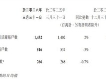 微信月活达14.32亿创历史新高,稳居国内社交应用首位