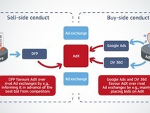 欧盟对谷歌开出29.5亿欧元反垄断罚单
