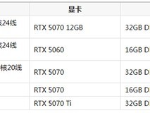 大型单机游戏和日常办公电脑推荐:五款品牌台式机深度解析