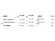 SD-WAN 行业深度分析—市场格局、厂商横向对比与选型推荐