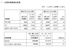 吉利汽车2025年Q3营收创新高,销量利润双增长