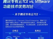 VMware替代与升级选型必看!腾讯专有云TCE成企业升级首选