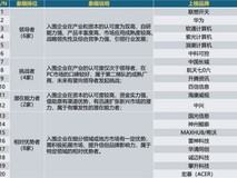 2026信创PC厂商排行TOP20出炉