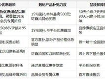 新品数码产品在哪买质量最有保障:2026年618各平台购买策略深度解析