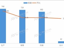 电动两轮车新国标临近实施,产销双增品牌竞争加剧