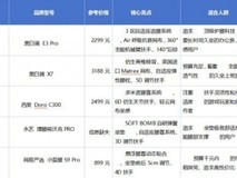 2025年人体工学椅终极测评:十大品牌从千元到万元横评