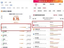 年少有为双榜登顶、播放破2亿,IP全产业链开发显成效