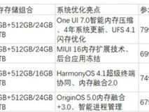 2026不容易卡顿的安卓手机推荐:从旗舰到中端,这5款机型流畅度拉满