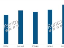 2025上半年中国平板市场销量激增20.5%，Apple华为领跑