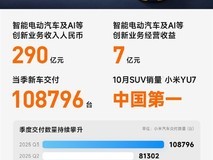 小米2025年Q3营收1131亿,汽车业务爆发式增长