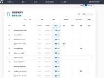 小米17 Ultra影像登顶全球第六:1英寸主摄+2亿像素连续光变潜望镜头