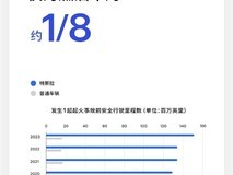 特斯拉发布2024影响力报告:起火率仅为燃油车八分之一