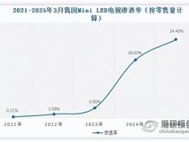 海信E7Q新品上市,今年值得买的高端电视出现了