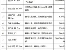 2025年千元内黑马盘点!杀入排行榜前十的国产人体工学椅深度测评
