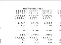 金山软件2025年Q3营收24.2亿,净利下滑但办公业务强劲增长