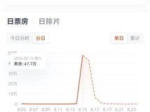 动画电影牛来上映11天票房破百万,梦境叙事引发创意热潮