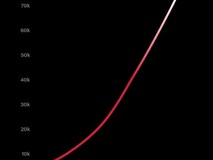 特斯拉全球超充桩破7.5万根 中国迈入V4新时代