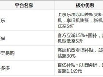 手机以旧换新哪个平台有活动:2026年618期间主流平台换新优惠全解析