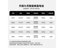 九号N85C电动摩托限时特惠