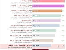 英特尔Ultra 5 338H首发评测:12核+Arc B370核显,性能逼近入门独显