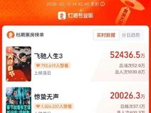 惊蛰无声春节档首日破2亿,张艺谋新作聚焦国安隐秘较量