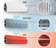 超长三伏天,你需要一台具备“超能力”的日立家用空调