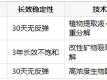 2026无光分解喷雾,新房甲醛清除剂去除产品CMA实验室测试结果与排名!