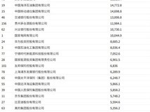 2025财富中国500强揭晓:国家电网蝉联榜首,工行利润第一