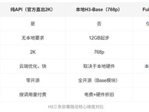 MiniMax H3免费版怎么用?官网和本地部署对比