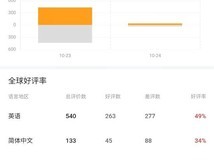 植物大战僵尸:重植版上线:4K重制焕新登场,玩家评价两极分化