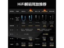 魅蓝Hi-Fi快充耳放2Pro仅92.65元