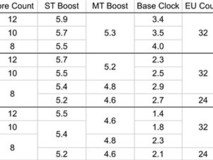 英特尔酷睿200E系列转向边缘计算,放弃消费级市场
