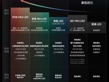 技术拆解:RGB-Mini LED为什么是2026高端电视主流?