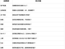 高密无线AP选型完全指南:2026市场格局、技术原理与决策框架