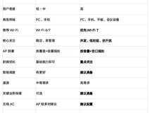 中小企业与高密会议室:两类特殊场景的无线方案选型指南