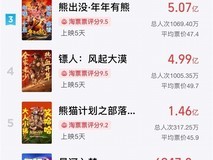 2026春节档九天破40亿,飞驰人生3领跑,多类型影片齐发力