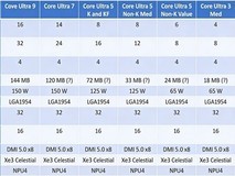 英特尔Nova Lake-S定档2027 CES:52核+144MB缓存,挑战AMD Zen6